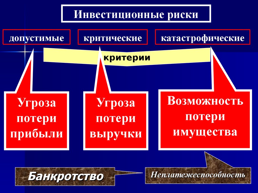 Называть рисковать. Инвестиционные риски примеры. Критические катастрофические риски. Допустимые и критические риски. Критический риск пример.