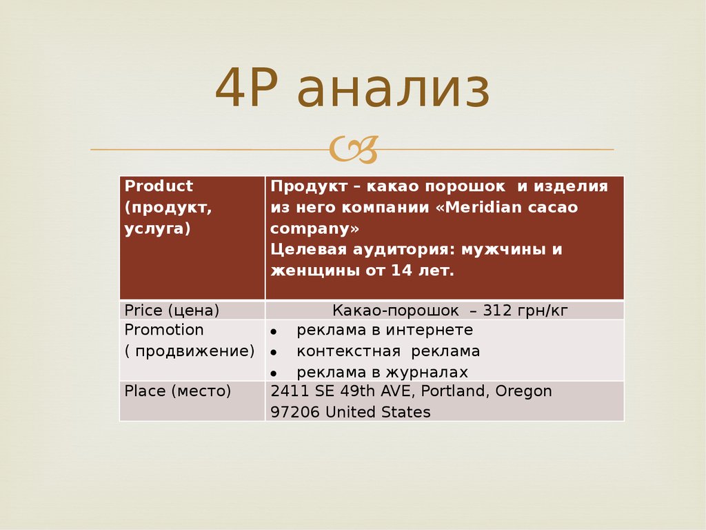 Р исследования. 4р анализ. Анализ по 4р. 4р анализ пример. 4р анализ гостиницы.