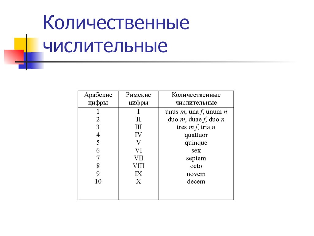 Количественные числительные