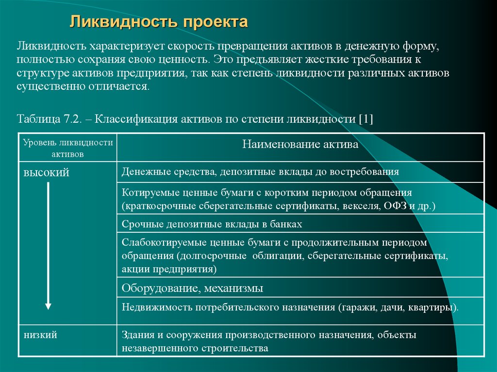 Проверка устойчивости инвестиционного проекта может производиться с помощью критических точек