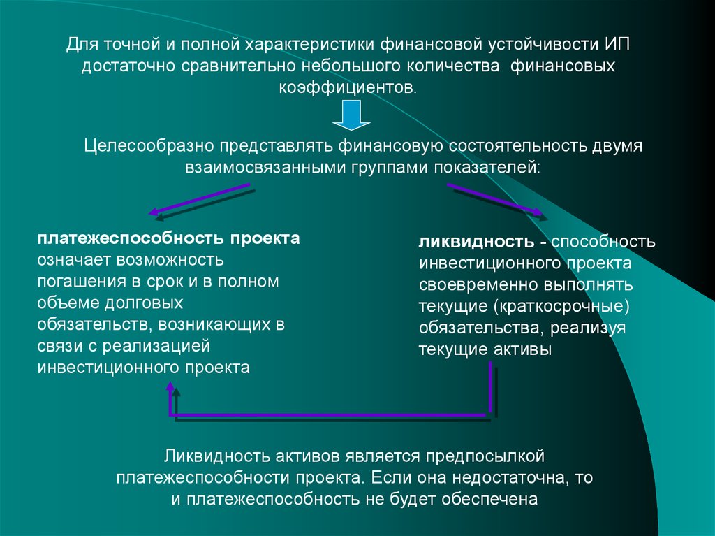 Для финансирования инвестиционного проекта размещают долговые обязательства