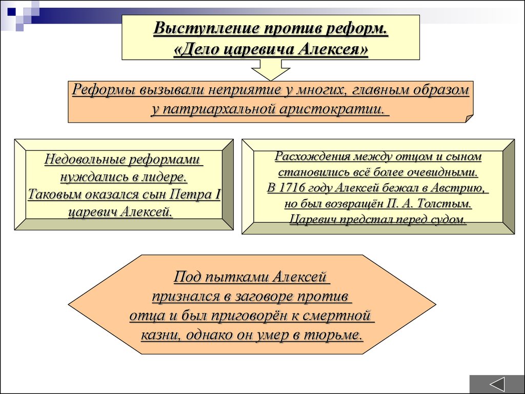 Выступление против основные события