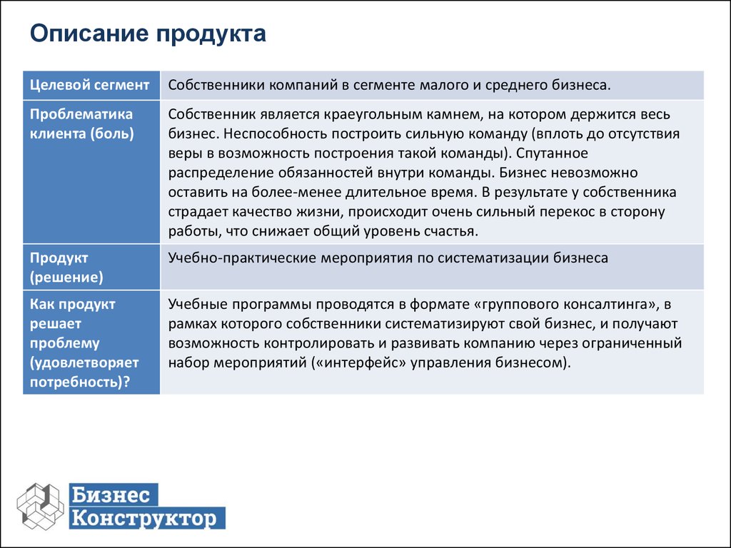 Подтверждение реальности бизнеса образец заполнения