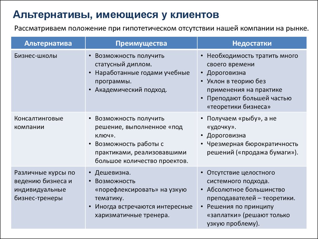 Описание бизнес модели проекта пример