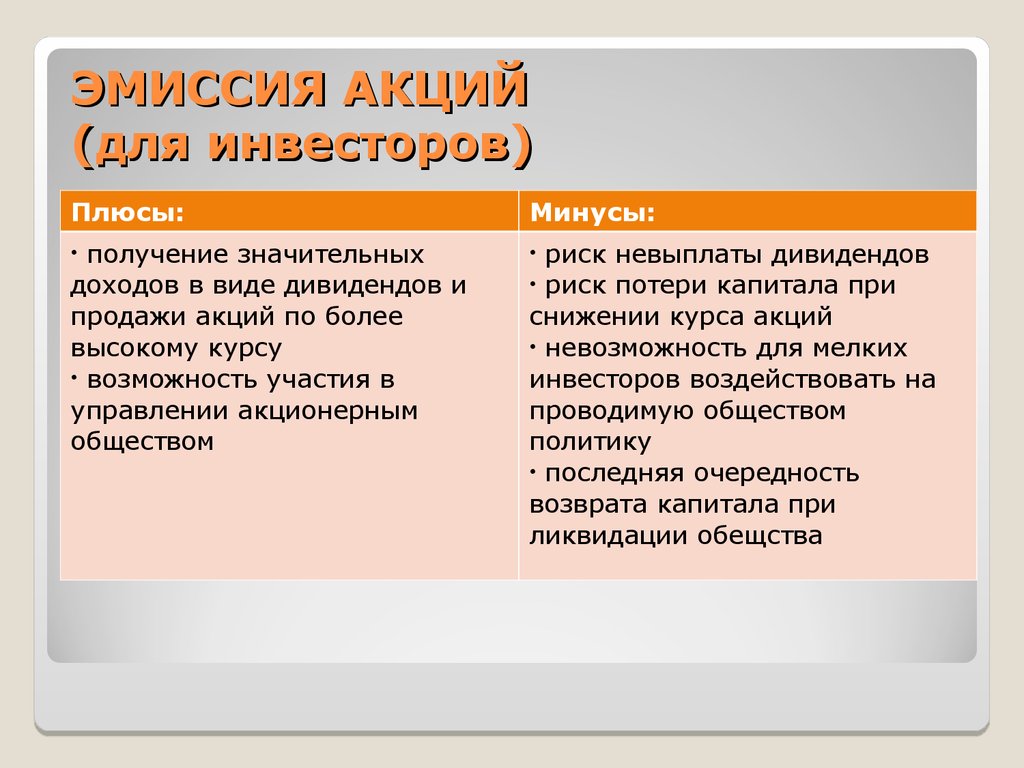 Инвестор минус. Плюсы эмиссии денег. Плюсы и минусы акций. Плюсы и минусы денежной эмиссии. Эмиссия акций плюсы и минусы.