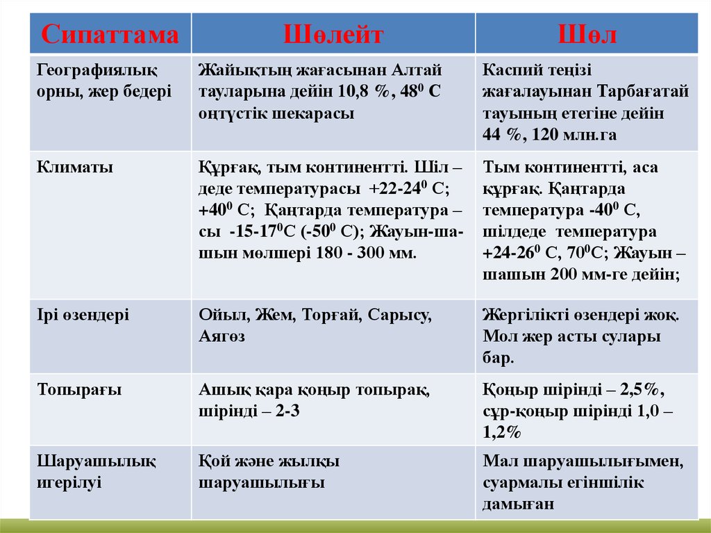 Презентация дала зонасы татарча