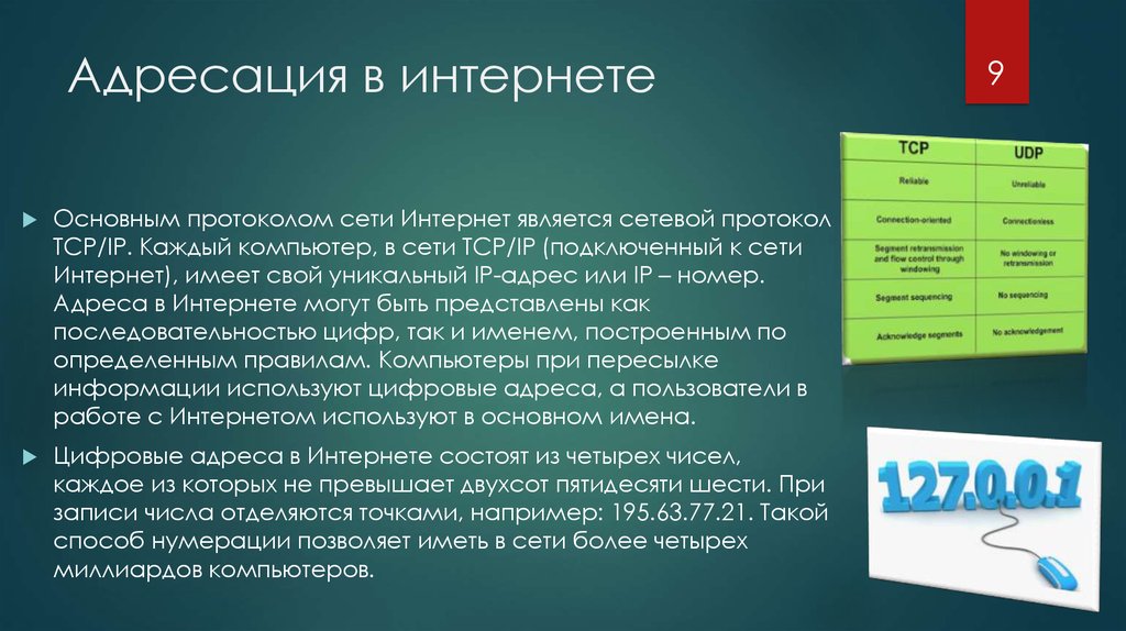 Виды адресов в сети