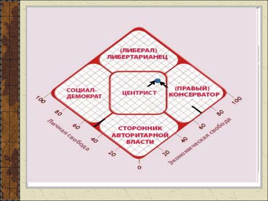 Центрист. Центристы. Левые правые центристы. Центризм в политике. Центризм политическая идеология.