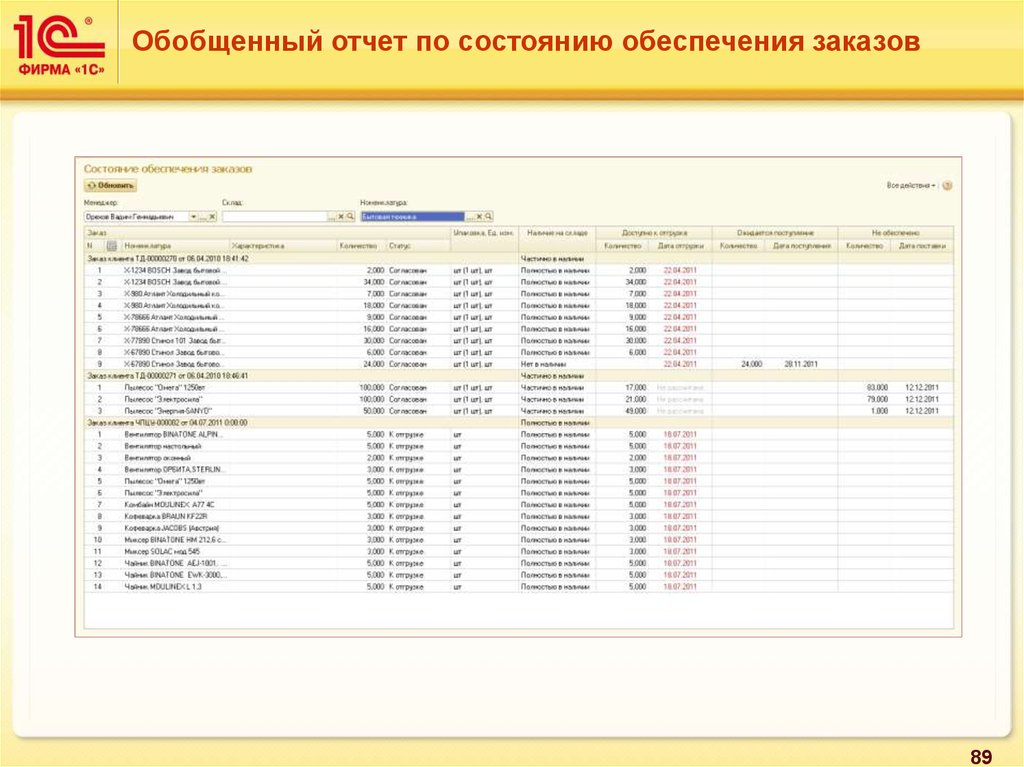 Обеспечение заказа. Состояние обеспечения заказов. Отчет о состоянии. Состояние обеспечения заказов в 1с.