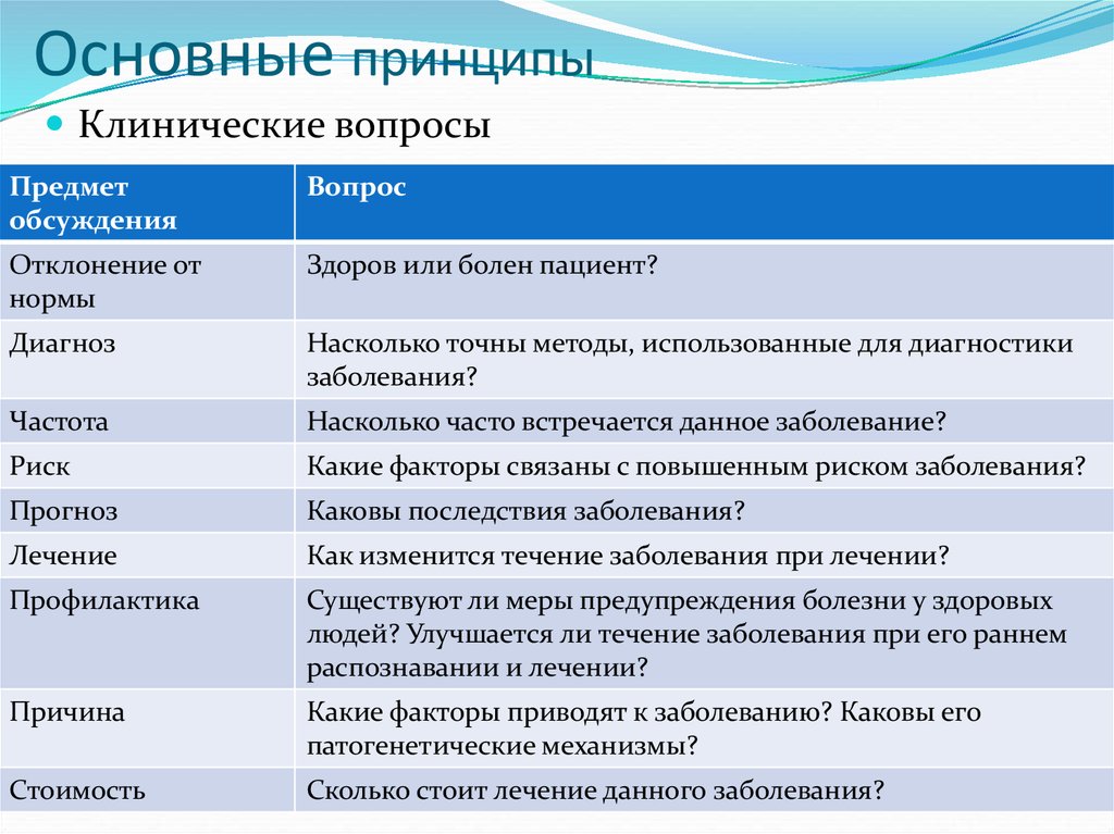 Клинический принцип. Клинический вид вопроса. Типы клинических вопросов. Клинический вопрос пример. Клинический вопрос доказательная медицина.