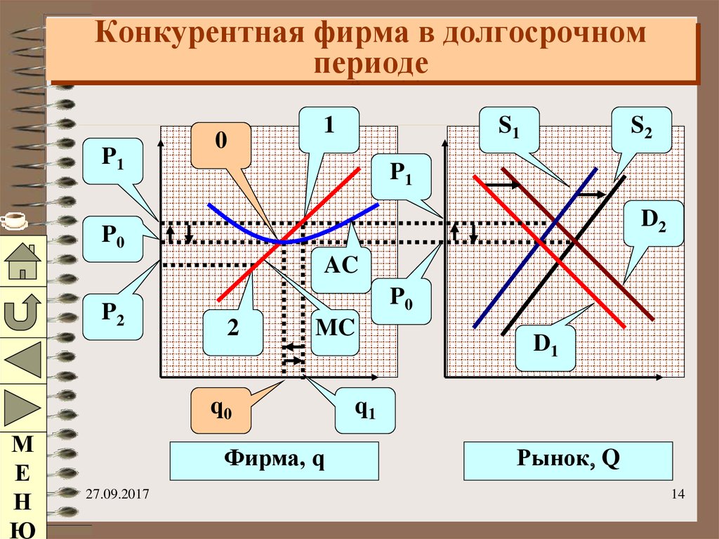 2 конкурирующие. Конкурентная фирма. Совершенно конкурентная фирма.