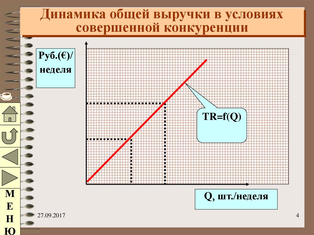 Общая выручка