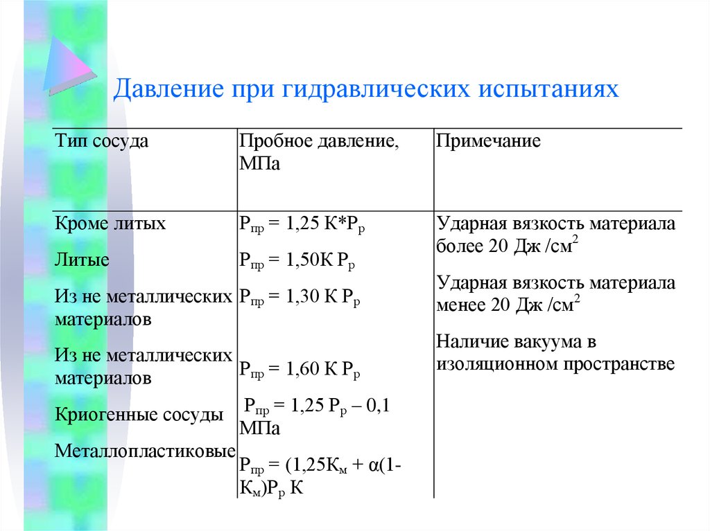 Каким пробным давлением