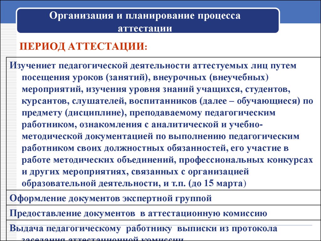 Правила аттестации организаций образования