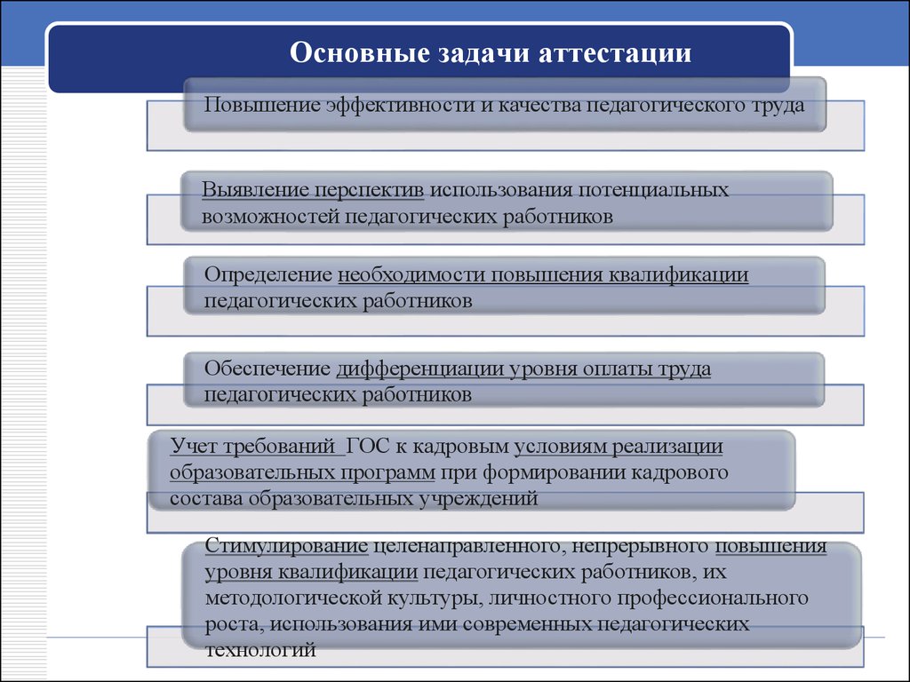 Задачи аттестационной комиссии