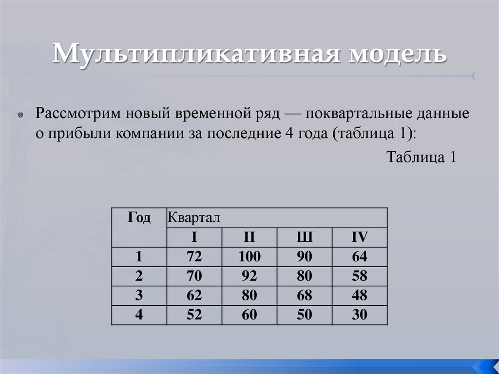 Таблица кварталов. Мультипликативная модель. Мультипликативная модель временных рядов. Мультипликативно аддитивная модель. Мультипликативная модель статистика.