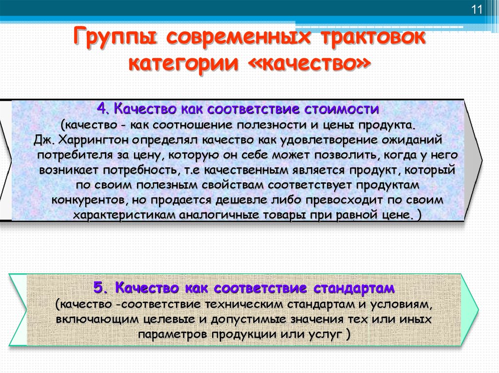 Новейшая история современная трактовка