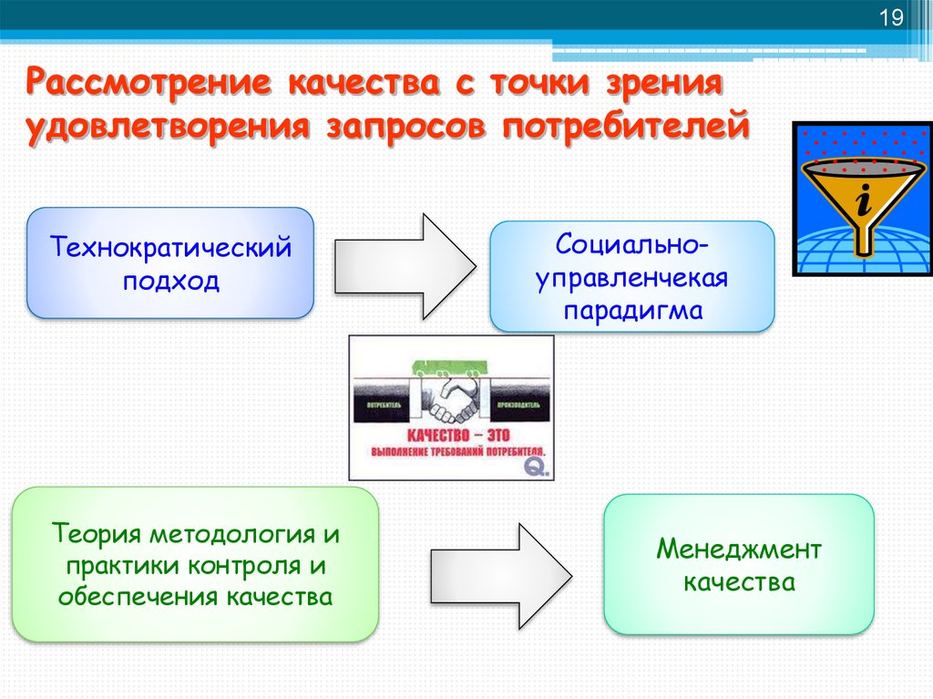 Рассматривать в качестве нового. Качество услуги с точки зрения потребителя. Понятие качество с точки зрения потребителя. Порядок рассмотрения и удовлетворения запроса. Запросы потребителей.