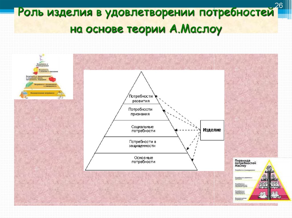 Роль потребностей