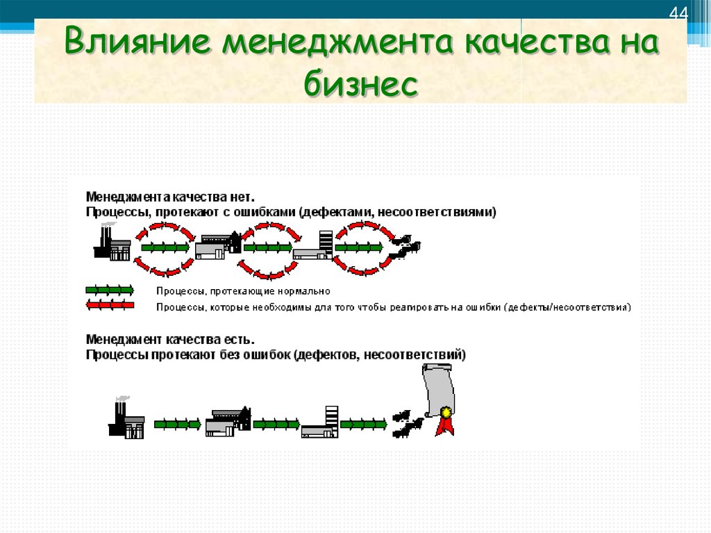 Суть управления качеством. Влияние это в менеджменте. Карта влияния менеджмент. Закон эффекта менеджмент Минимализм. Влияния менеджмента на жизнь.