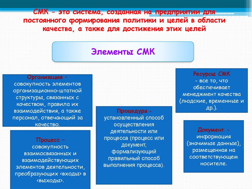 Смк на предприятии презентация