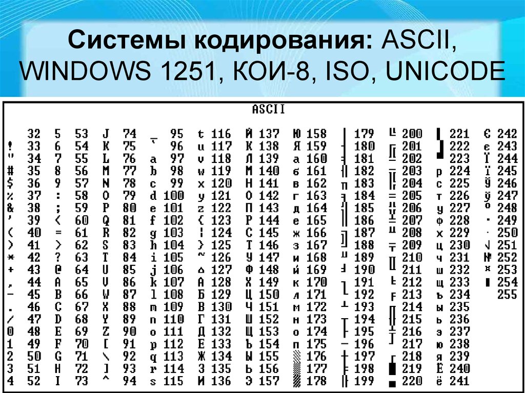 Системы кодирования: ASCII, WINDOWS 1251, КОИ-8, ISO, UNICODE