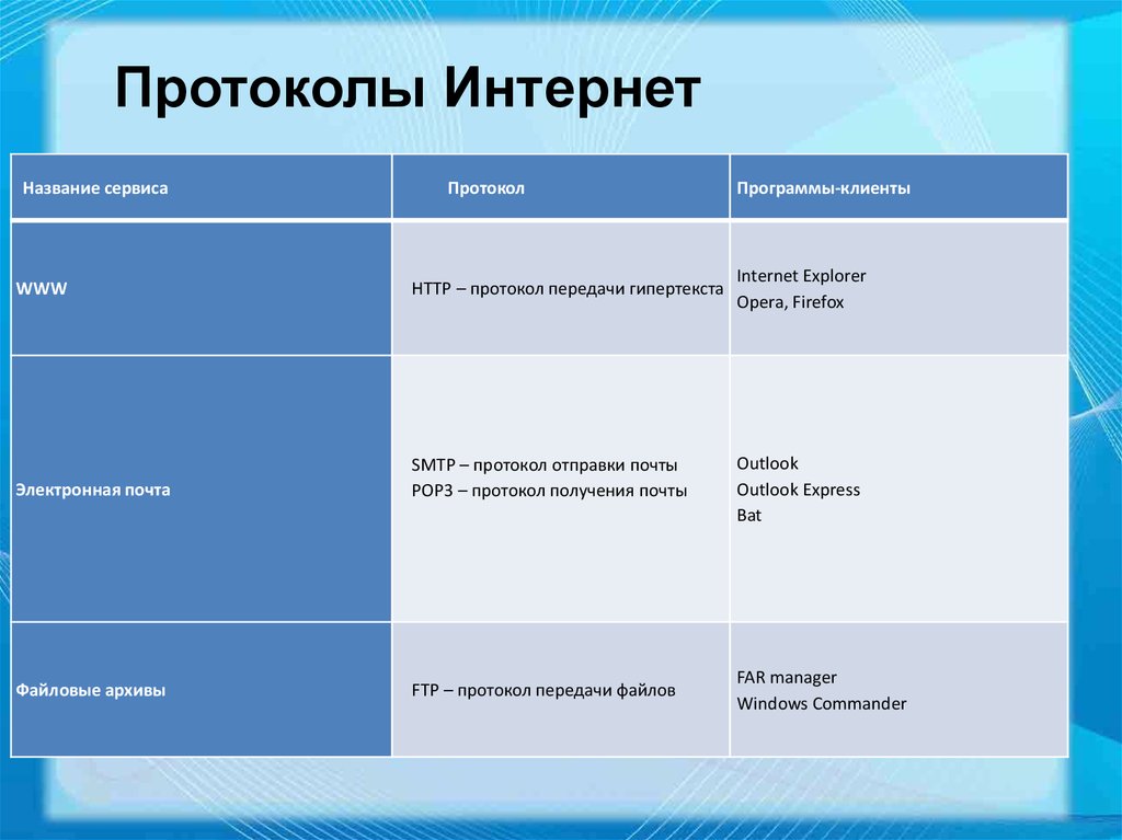 Протоколы интернета. Протокол онлайн. Протокол это в информатике. Протоколы сети www.