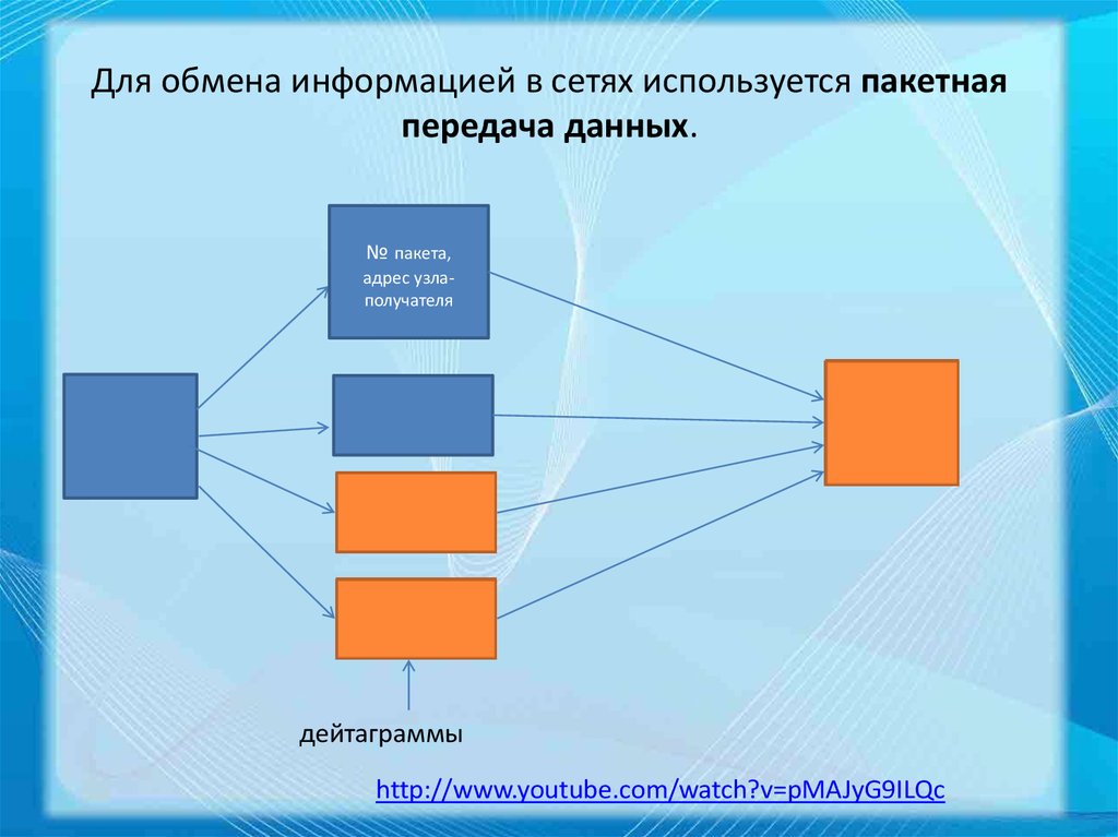 Для обмена информацией в сетях используется пакетная передача данных.