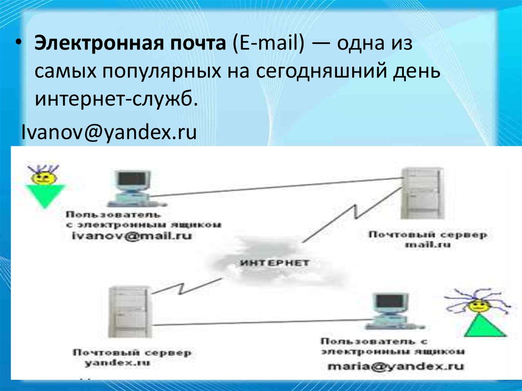 Службы интернета электронная почта. Интернет на сегодняшний день. Службы интернета. Электронная почта email одна из служб. Почтовые службы интернета.