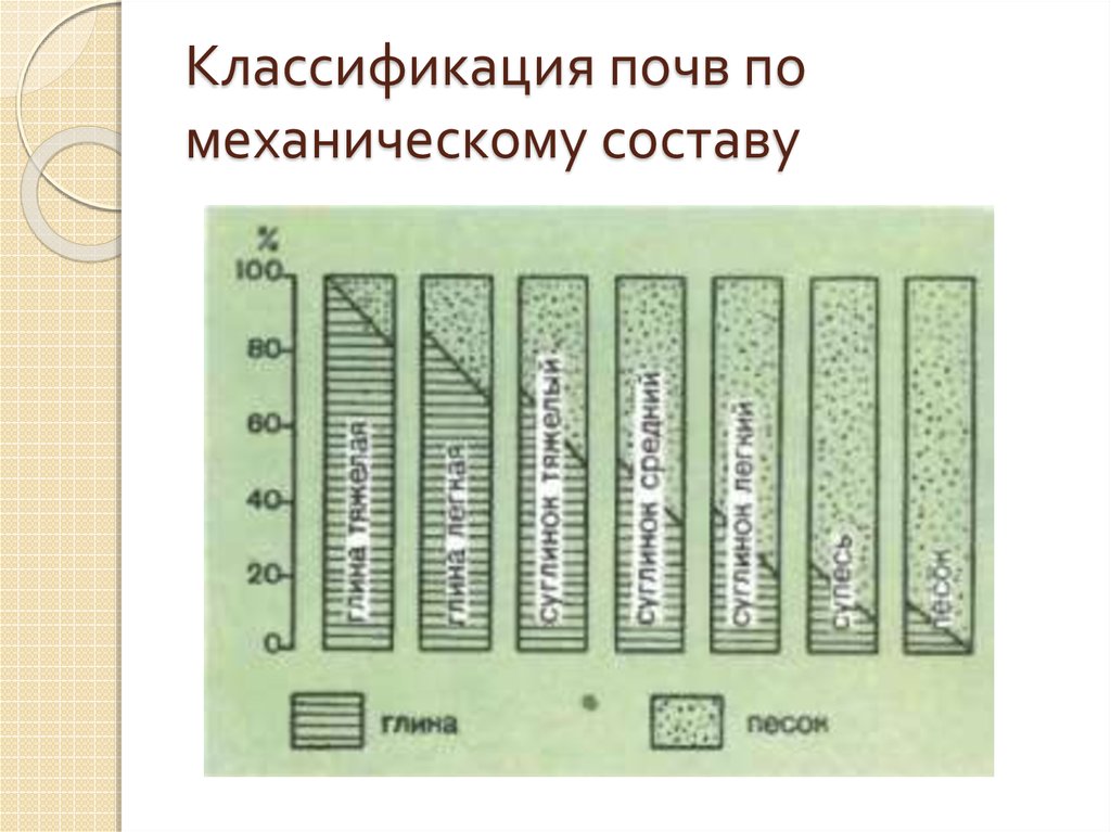 Классификация почв картинки