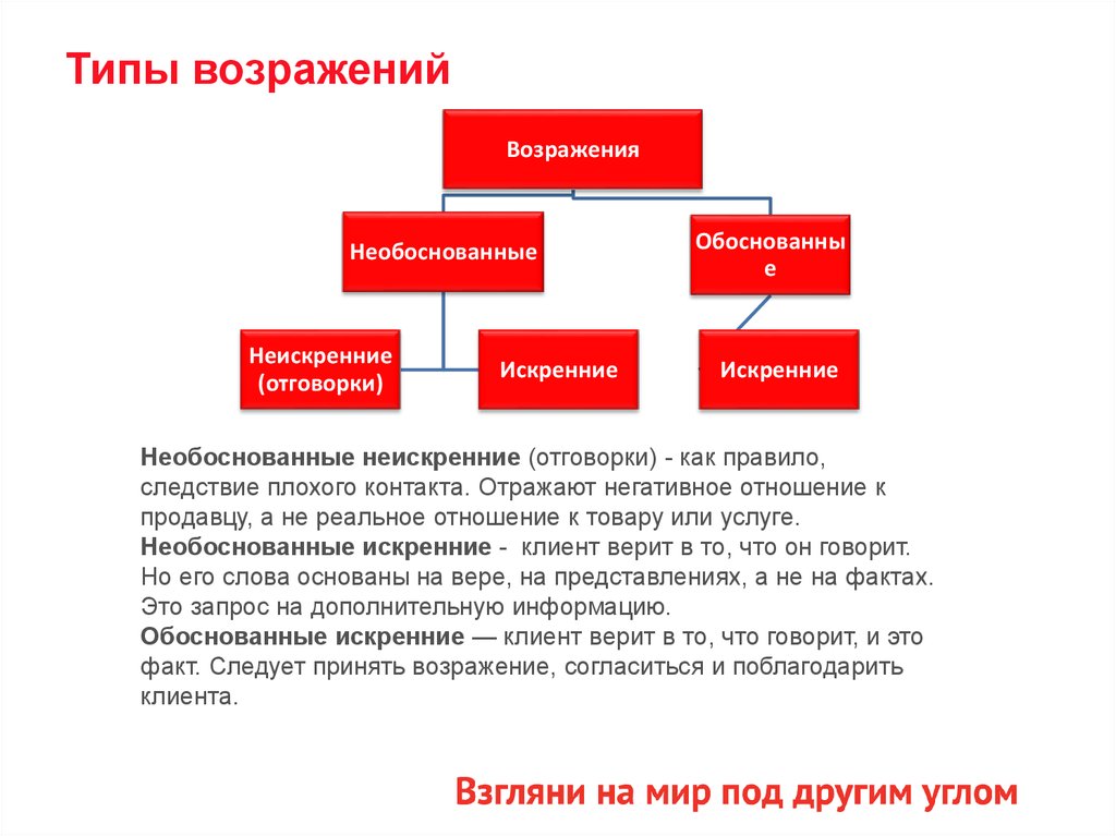 3 типа клиентов