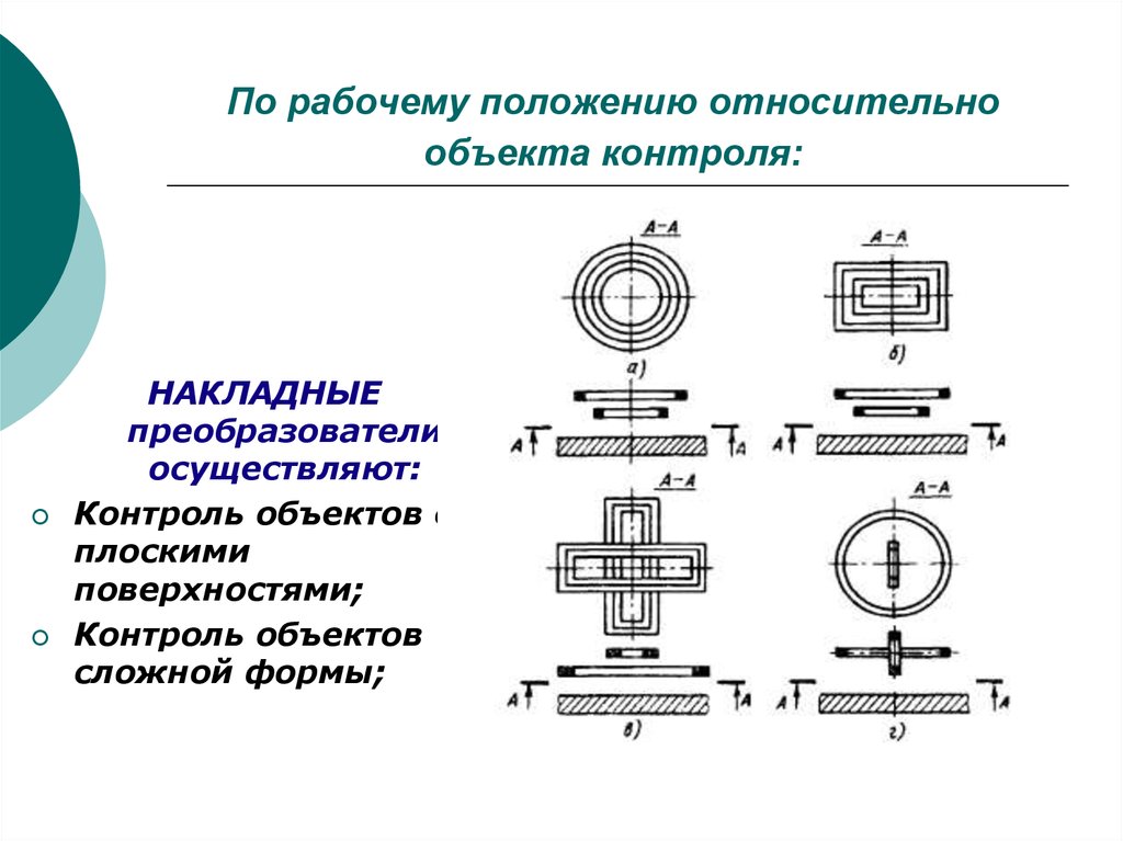 Вихретоковый контроль презентация