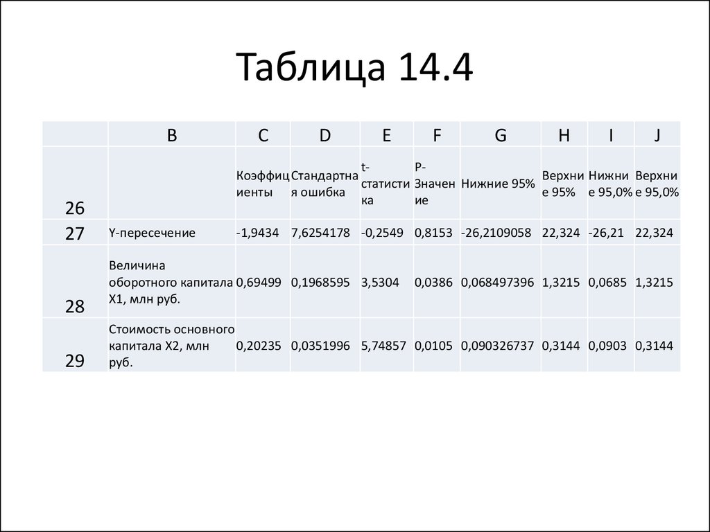 Пакет анализа