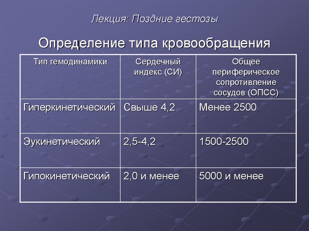 Поздние гестозы презентация