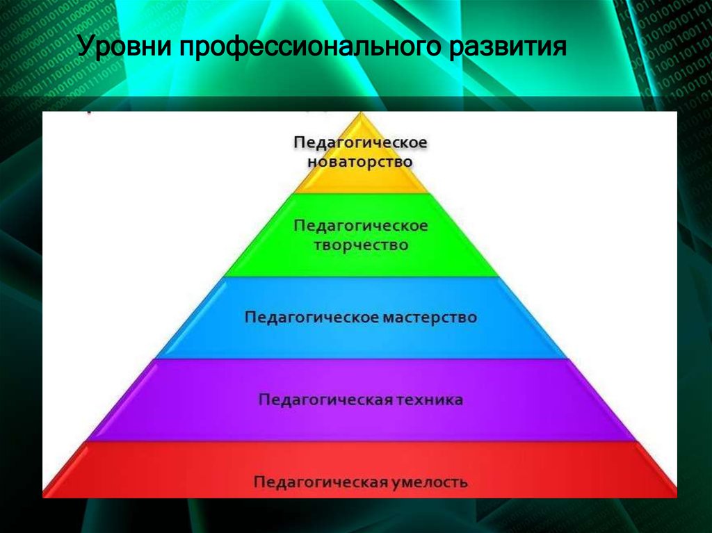 Расположите уровни. Уровни профессионального развития педагога. Уровни профессионализма. Уровни профессионального роста педагога. Уровни развития профессионализма.