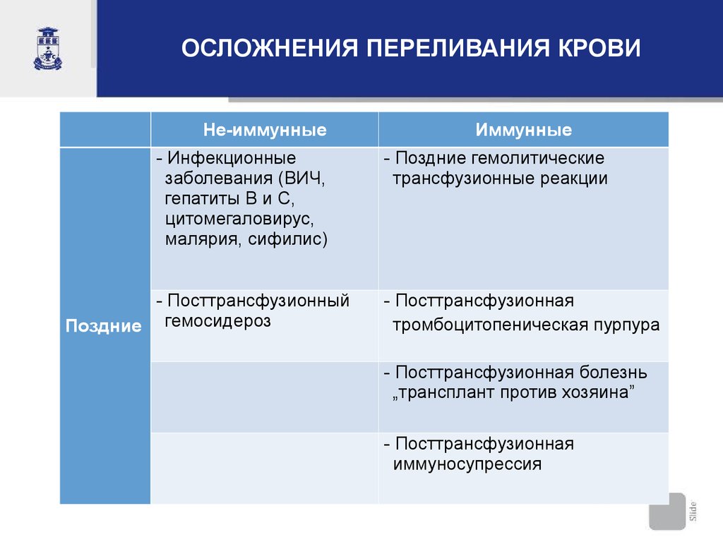 Осложнения трансфузии