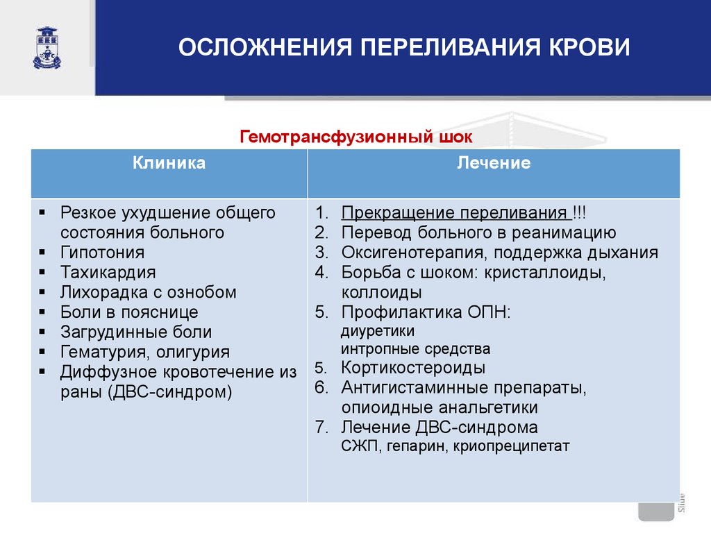 Составить план оказания доврачебной неотложной помощи при гемотрансфузионном шоке с мотивацией