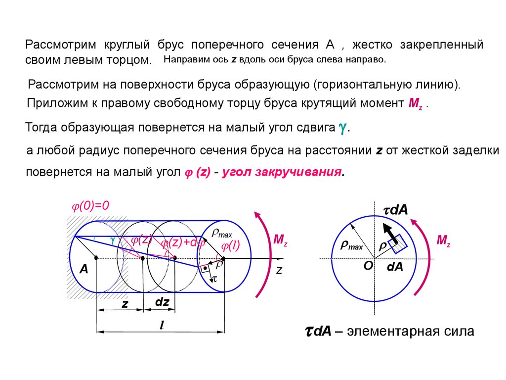 Поперечное сечение бруса. Кручение бруса круглого поперечного сечения. Кручение прямого бруса круглого и кольцевого поперечных сечений. Кручение вала круглого поперечного сечения. Расчет бруса на прочность и жесткость при кручении.