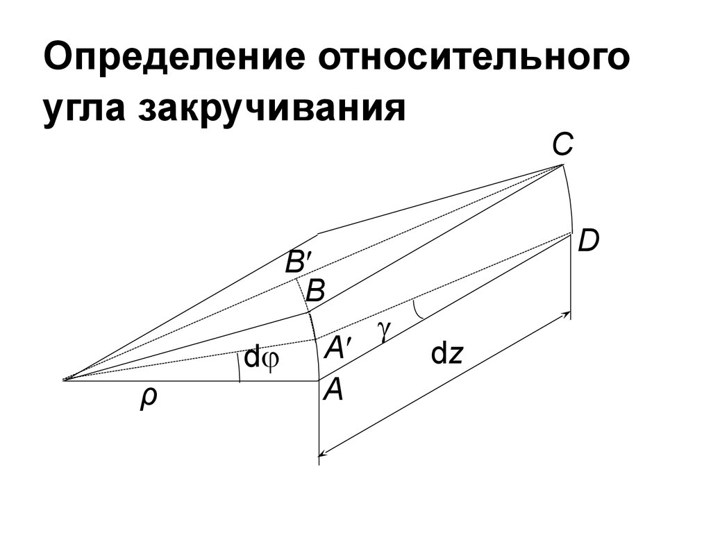 Относительный угол. Относительный угол закручивания. Определение угла закручивания. Определение относительного угла закручивания. Размерность относительного угла закручивания.