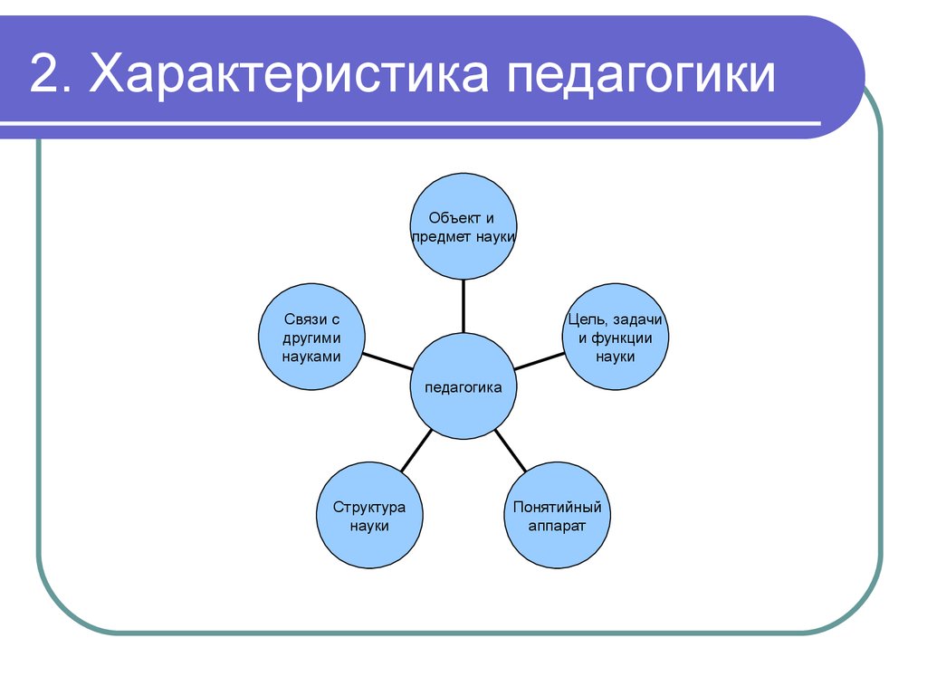 Структурная схема педагогических наук