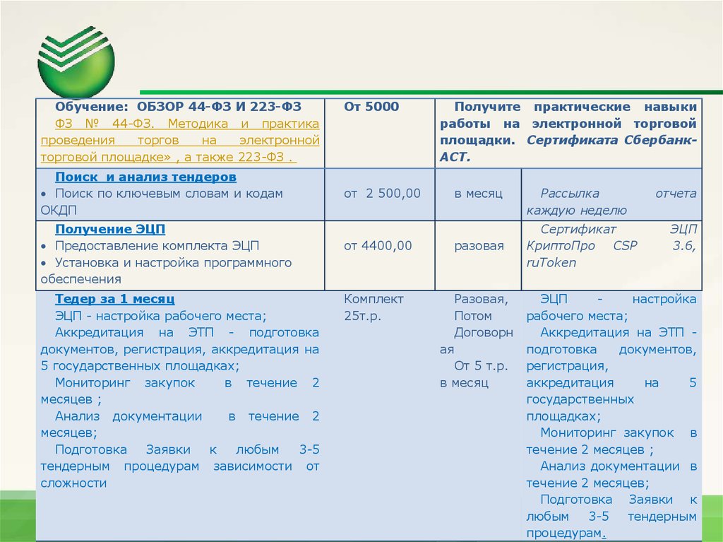 Площадка государственных тендеров. Тендерный анализ. Мониторинг закупок.