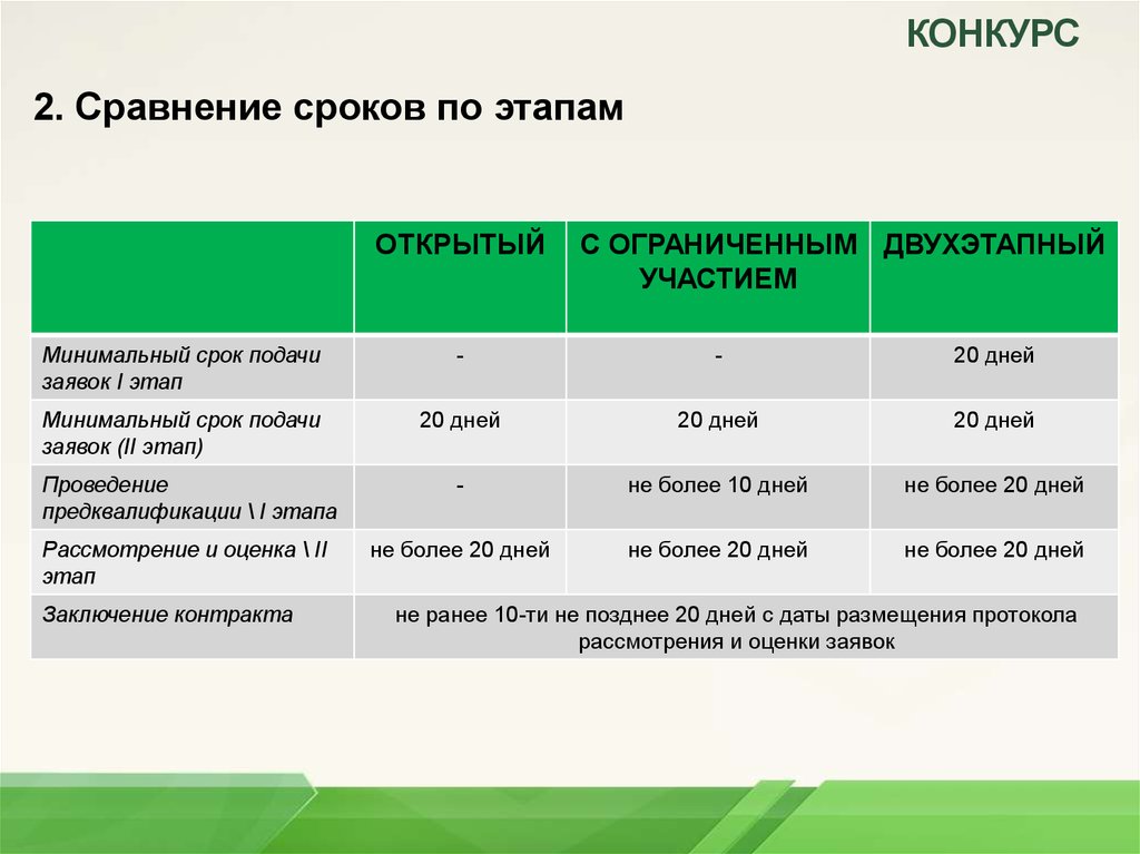 Более высокой по сравнению с