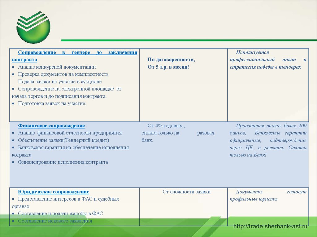 Тендер начало. Презентация по тендерному сопровождению.