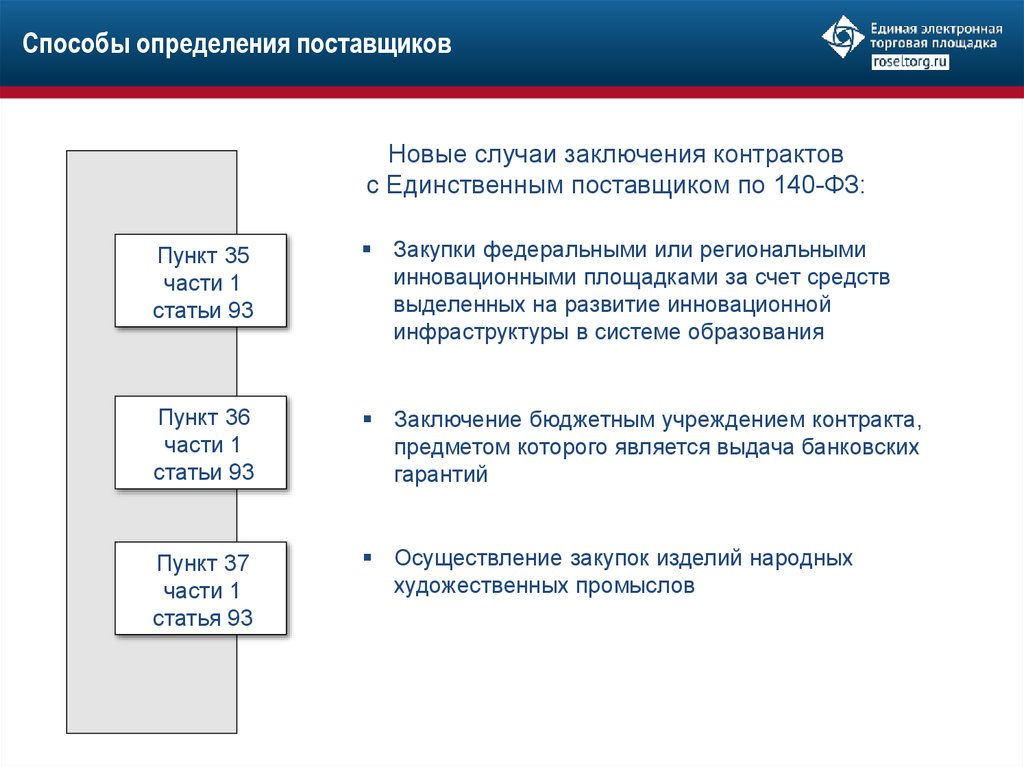 Единственный поставщик статья