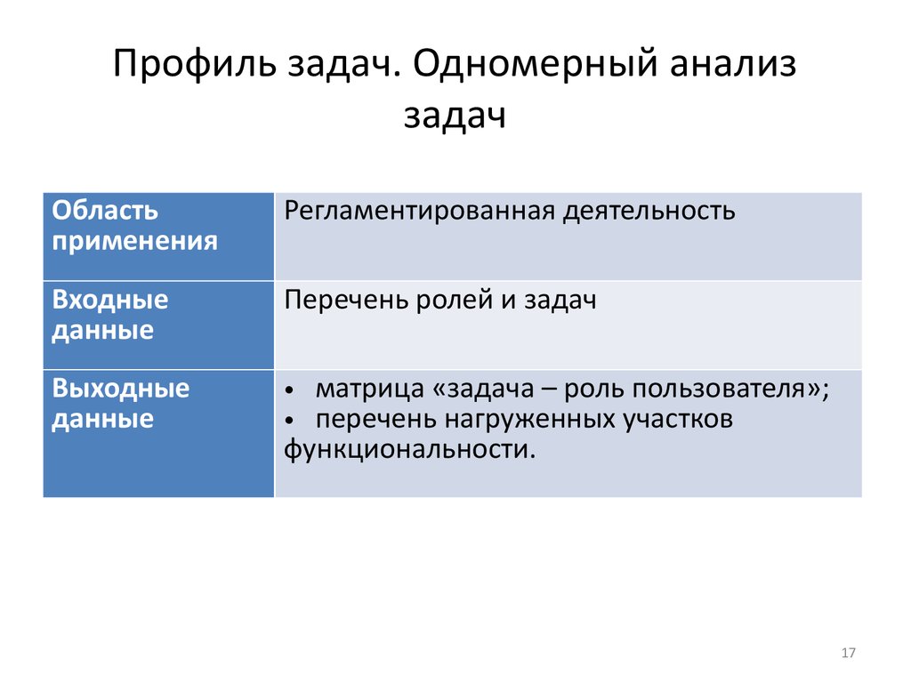 Контекст использования