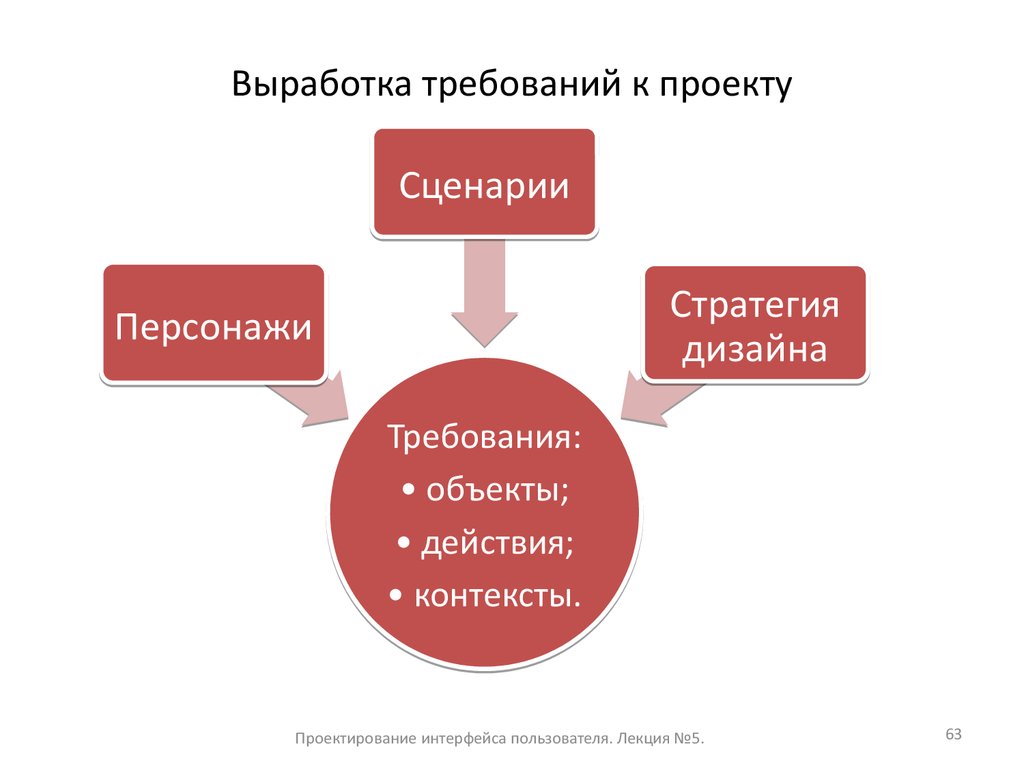 Контекст использования