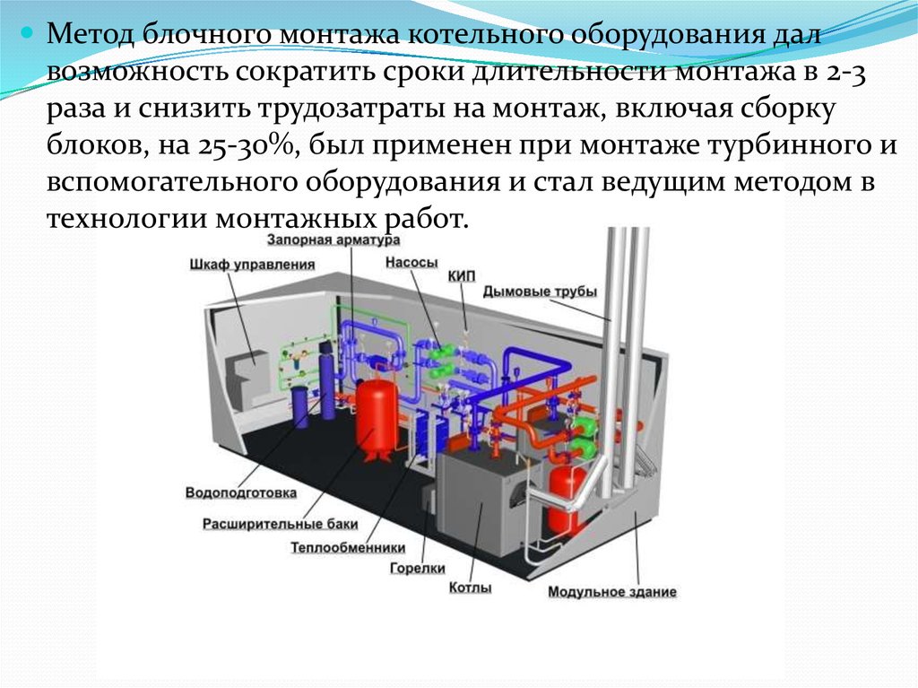 Крышные котельные презентация