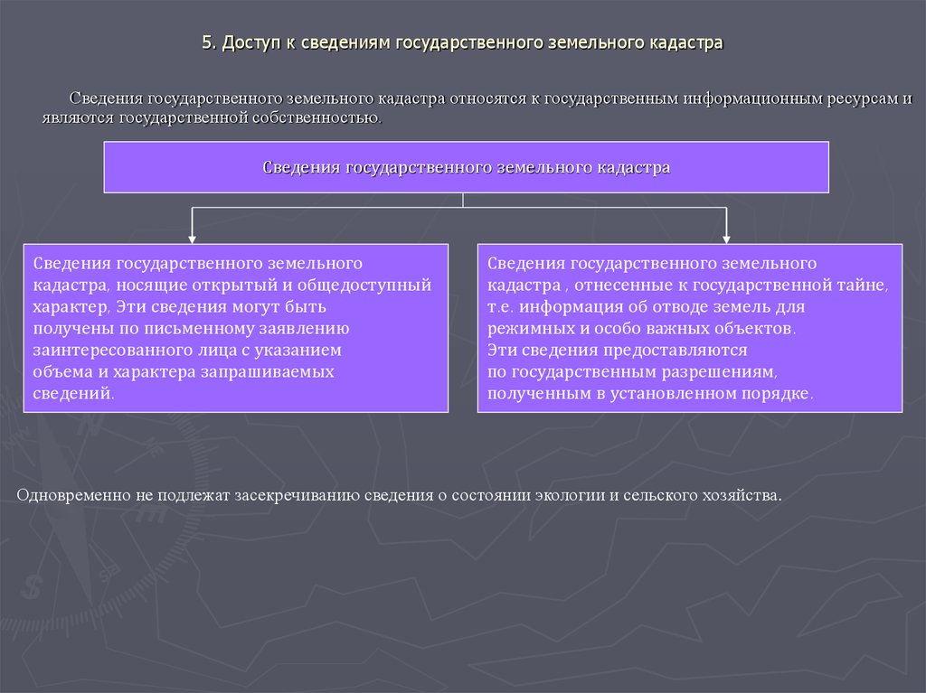 Сведения кадастра земельный участок. Объект земельного кадастра. Государственный земельный кадастр. Порядок ведения земельного кадастра. Земельный кадастр презентация.