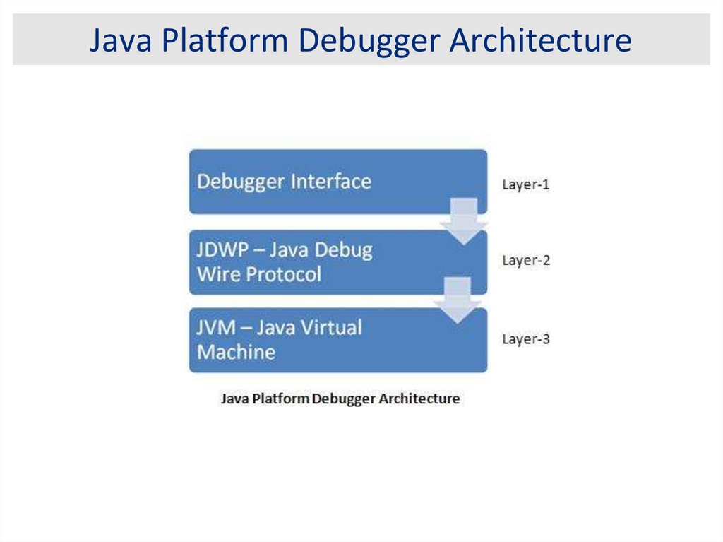 Java Platform Debugger Architecture