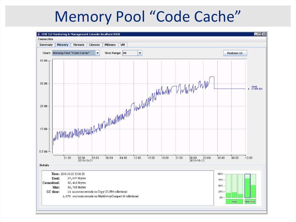 Memory pools. The Pool of Memory.